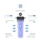 Drinkpod 5 Micron Sediment Water Filter Cartridge 10 in. x 2.5 in. Whole House, PK 4 BF-POE10-SD5M-4PK - alternate 5